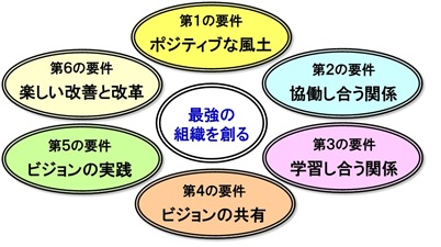 最強の組織を創る６つの要件